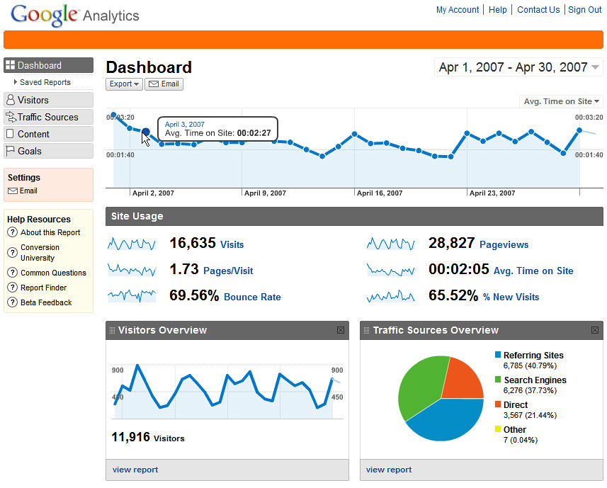 Présentation Google Analytics Classic