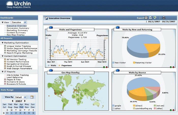 Présentation Urchin Analytics