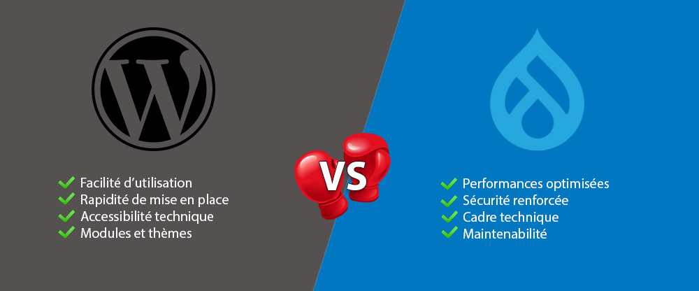 WordPress vs Drupal