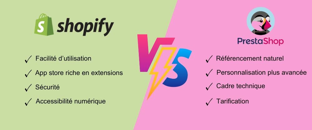 Shopify vs Prestashop : le duel 