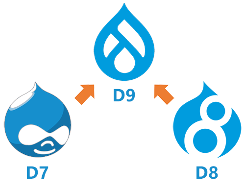 Migration Drupal 7 et Drupal 8 vers Drupal 9