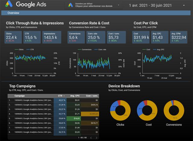 Google DataStudio - Les logiciels d'agrégation de données